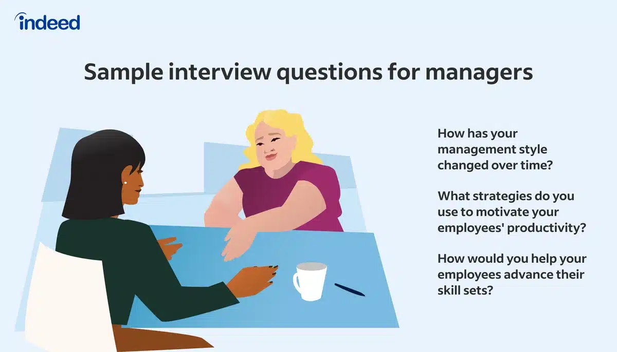 Best Design Manager Interview Questions   Best Design Manager Interview Questions.webp